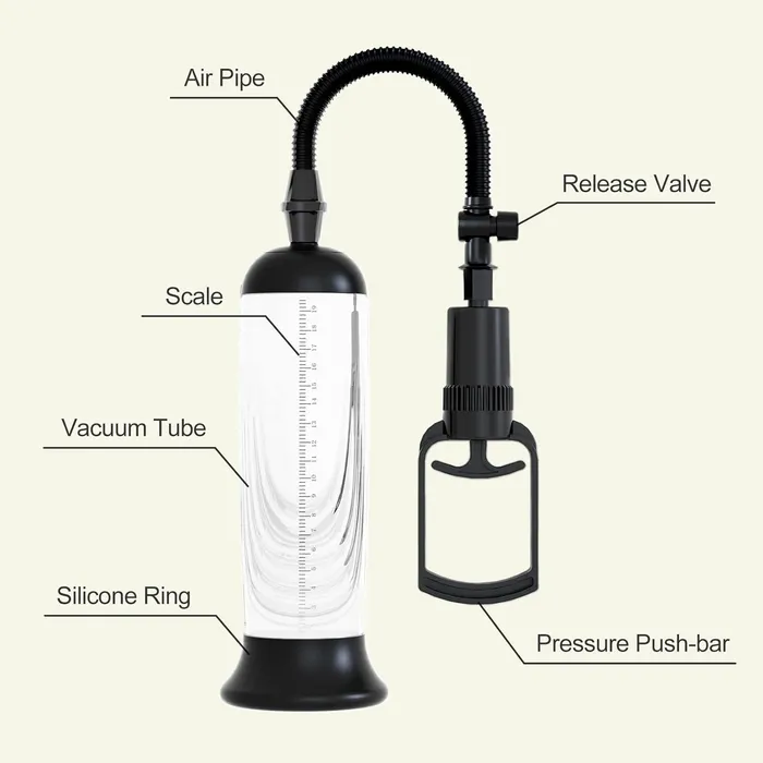 Male Sex Toys Adorime Penis Vacuum Starter Pump Manual BASICS Trigger 8 Inch Big Than You Thought