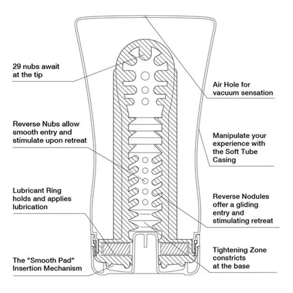 Tenga TENGA US SOFT TUBE CUP Male Sex Toys